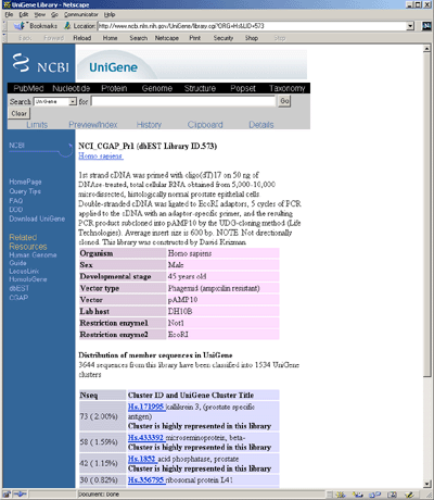 The CGAP tissue database Counts and UniGene data for Prostate entry Pr1